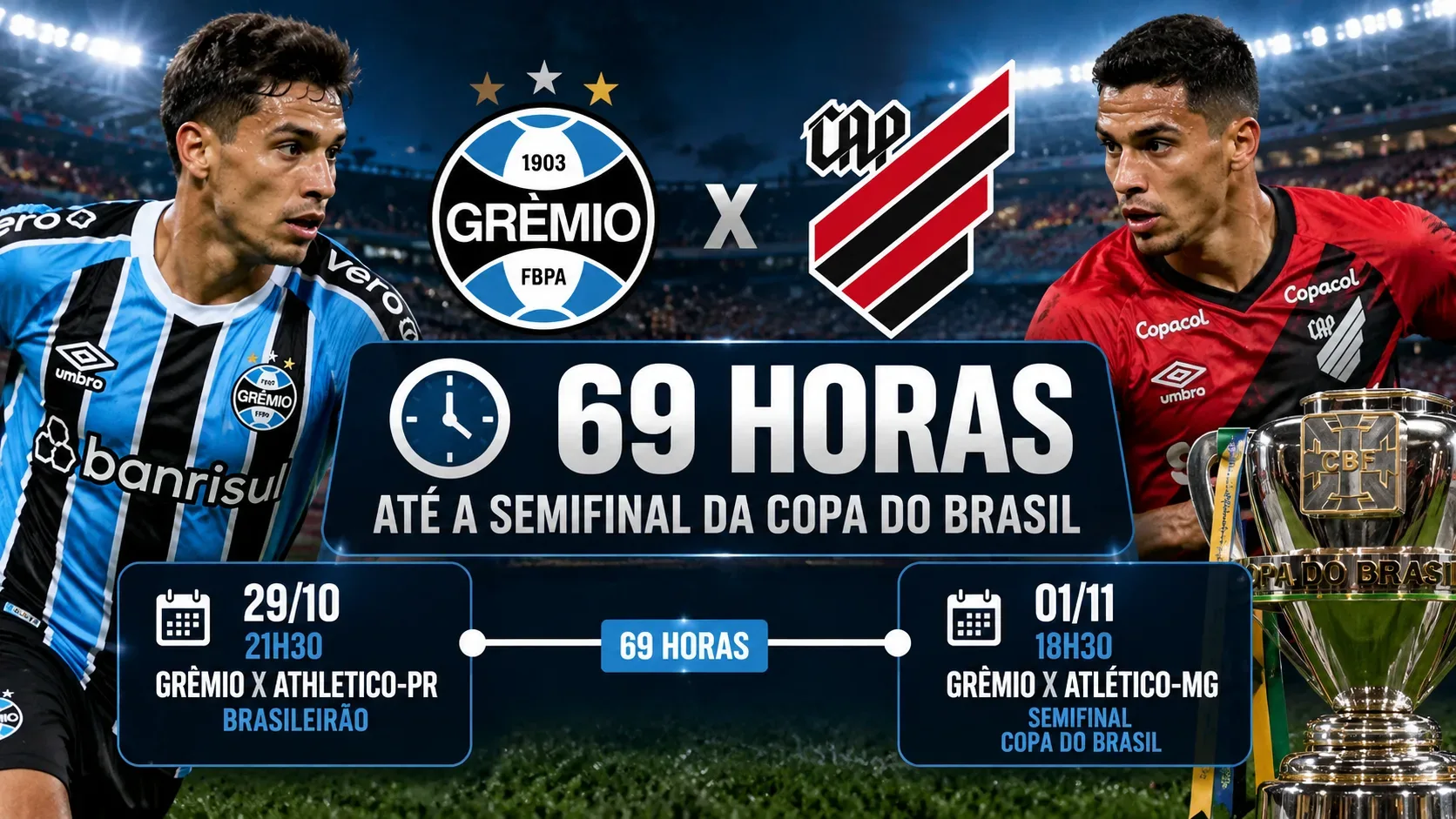 Arte editorial com jogadores ilustrativos em uniformes azul, preto e vermelho, escudos de Grêmio e Athletico-PR, troféu e cronologia visual de 69 horas entre 29/10 e 01/11.